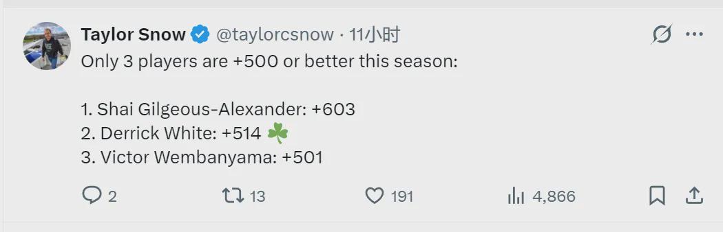 乐鱼-正负值+514！联盟第二人！NBA最被低估的球员
